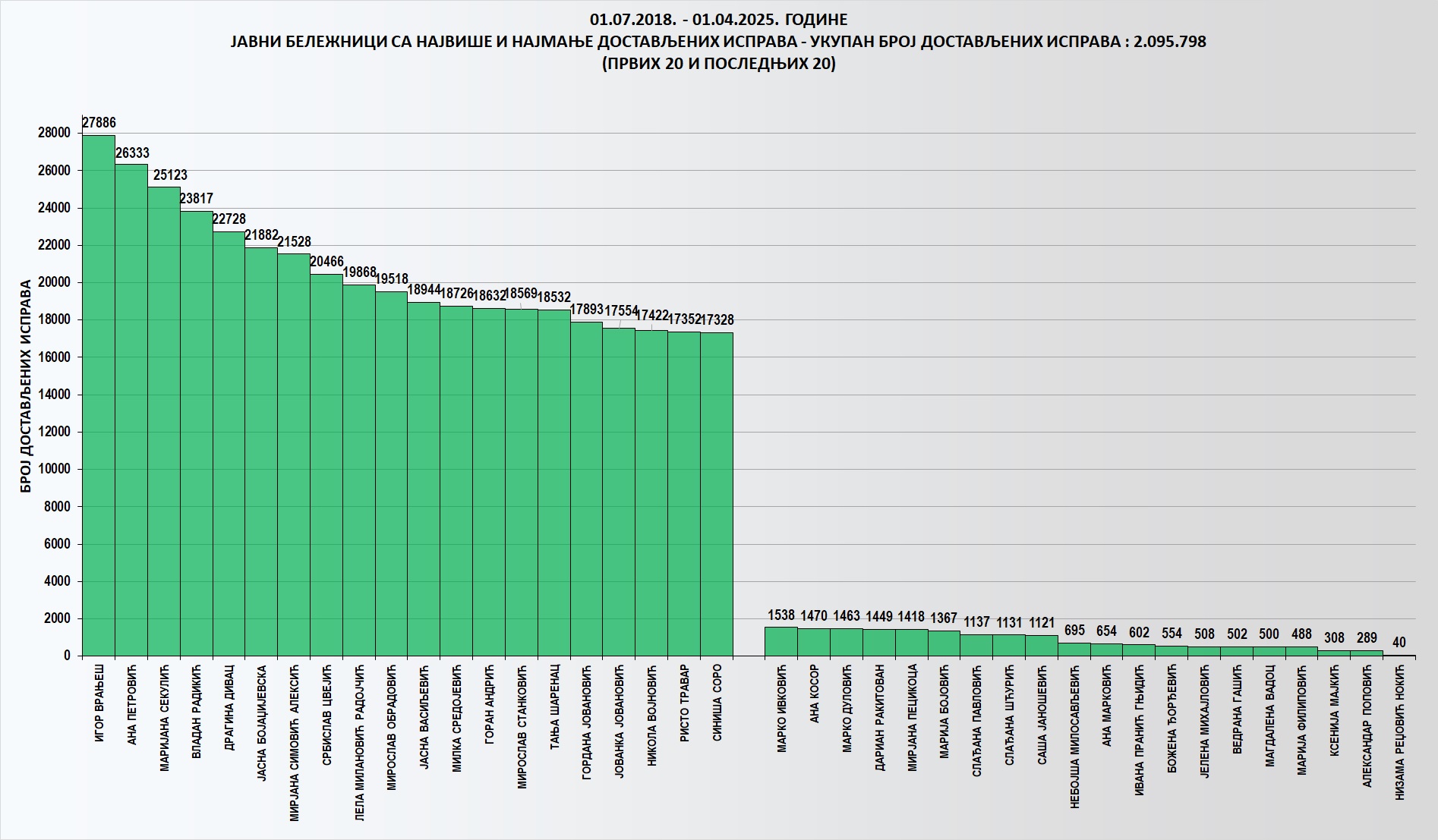 /content/images/stranice/statistika/2025/04/Grafik 1m25.jpg
